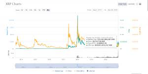 A new research article revealed that the vast majority of transactions on large blockchain platforms are worthless. Xrp Price Prediction Could Fail To Reach 100 In 2021