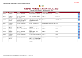 JUZGADO PRIMERO FAMILIAR ORAL CANCUN