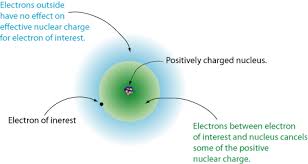 multielectron atoms grandinetti group