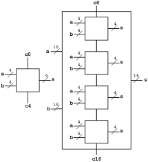 Vlsi Design Digital System Tutorialspoint