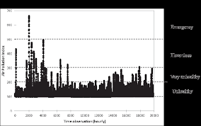 Malaysia air quality index readings are provided by department of environment malaysia!*** ** *note: Air Pollution Index Trend 100 From 2010 To 2015 In Malaysia Download Scientific Diagram