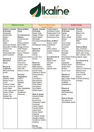 alkaline vs acidic food chart best of printable acid