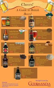 A Guide To British Beers British Beer Beer Beer Education