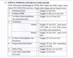 Pengumuman daftar nama lulus lolos seleksi ppdb online sma smk negeri prov jateng 2020 2021, cara mengecek nama yang lulus ppdb sma smkn prov jateng 2020. Ppdb Sma Smk Se Jateng 2021 2022 Segera Dimulai Cek Persyaratannya