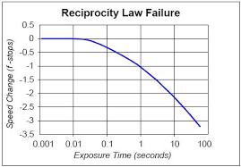 Reciprocity Tables Lf Photo Org Uk