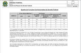 Saia na frente da concorrência com nossa metodologia personalizada. Concurso Senado Baixe Gratis O Edital Verticalizado Blog Rateio De Concursos