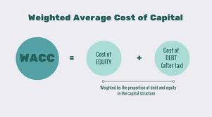 Weighted average unit cost is computed using the following formula: How To Calculate The Cost Of Capital For Your Business Cleverism