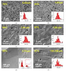 When the triangles are oriented asymmetrically with the vertex in 1 visual field, and the base in the other, the perceived midpoint of horizontal lines within the triangle is. Materials Free Full Text Scale Dependent Dielectric Properties In Bazr0 05ti0 95o3 Ceramics Html
