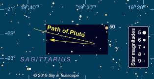 We Go Between The Sun And Pluto On July 14 Astronomy