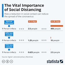 Social distancing can help keep you healthy, but it also might drive you a little crazy. How Can Cities Be Redesigned To Help With Social Distancing World Economic Forum