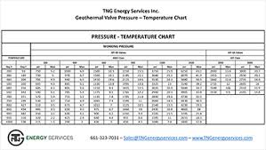 Tng Geothermal Valve Pressure And Temperature Chart