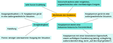 Check spelling or type a new query. Lesen Und Verstehen Einer Anekdote Kapiert De