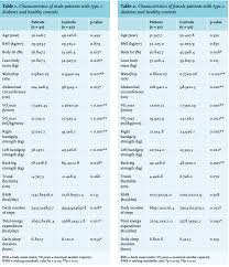 Article Do Patients With Newly Diagnosed Type 2 Diabetes