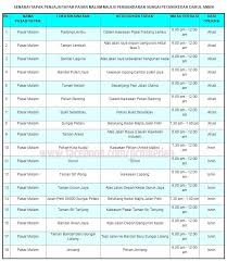 Senarai dan lokasi bazar ramadhan kuala lumpur 2020. Senarai Pasar Jalan Jalan Cari Makan Di Kedah Rasmi Facebook