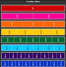 Teaching 4 Nf A 1 Equivalent Fractions Using Visual