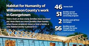 This page is a list of these buildings in the district of brentwood in essex. Habitat For Humanity Names New Georgetown Development Plus More Nonprofit News Community Impact Newspaper