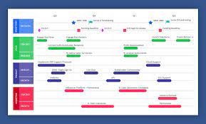 What S A Road Map What Is A Roadmap? | The Ultimate Guide To Roadmapping