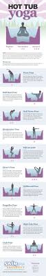 Hot Tub Yoga Infographic Yoga Infographic Infographic Health Pool Workout