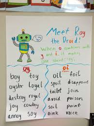 Oi And Oy Anchor Chart Teaching Phonics Teaching Vowels