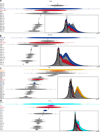 Can-SINE dynamics in the giant panda and three other Caniformia genomes |  Mobile DNA | Full Text