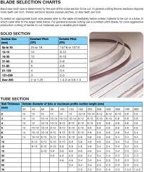 B506 B506 Metal Band Saw Blade 2 3tpi Bi Metal