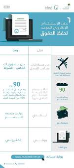 أخبار 24 تعر ف على مزايا العقد الإلكتروني الإلزامي في برنامج مساند لاستقدام العمالة المنزلية