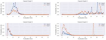 یک اعلامیه از young models. Deep Learning For Survival Analysis