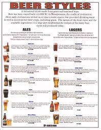 Beer Chart Styles Ale Style Guide Your Guide To The