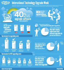 International Technology Upgrade Week By Skype Infographic Software Technology Posters