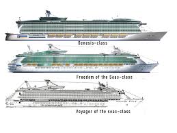 Royal Caribbean Ships Size Chart Royal Caribbean Ship
