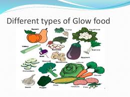 Go Grow Glow Foods Chart For Kids Bedowntowndaytona Com