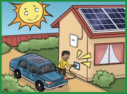 In this activity, students use scale, proportion and/or ratios to develop a scale solar system calculator. The Homeowner S Guide To Solar Power And Electric Cars