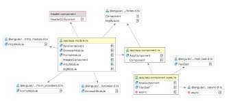 Module Dependency Diagrams Help Webstorm