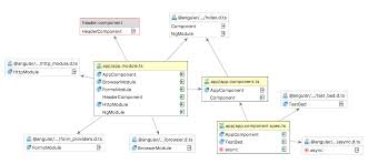 module dependency diagrams help webstorm