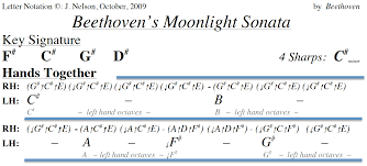 The tempo is rather slow and the melody is not complicated, which makes it a great piece to learn on a piano. Letter Note Player