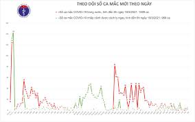 Trong đó 49/50 bệnh nhân mang quốc tịch nước ngoài đã được việt nam điều trị khỏi. Hai Bá»‡nh Nhan Covid 19 Ráº¥t Náº·ng Ä'ang Ä'iá»u Trá»‹ á»Ÿ Ha Ná»™i Va Ä'a Náºµng Bao NgÆ°á»i Lao Ä'á»™ng