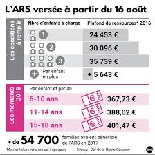 Allocation rentrée scolaire > guide ; Allocation De Rentree Scolaire Les Beneficiaires En Hausse Ladepeche Fr