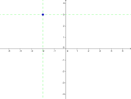 Graph quadrants labeled labeled quadrants labeled quadrants four quadrant graph paper. Graphs In The Coordinate Plane Algebra Socratic