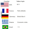 The host country's fans react. 1