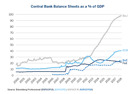 Did Quantitative Easing Help Spur Growth Cme Group