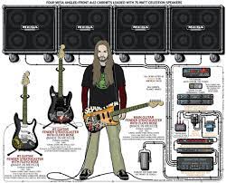 Andreas Kisser Of Sepultura Guitar Rig And Gear Setup 2006 Guitar Rig Guitar Gear Guitar Pedals