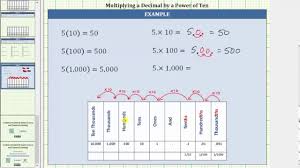 Continue each pattern below by multiplying the divisor and the dividend by 10 until the divisor is a whole number. Multiplying And Dividing Decimals Accounting For Managers