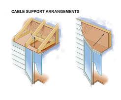 Maybe you would like to learn more about one of these? Installing A Bay Window Better Homes Gardens