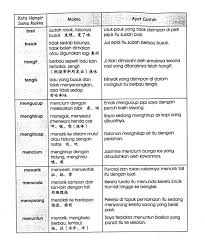 hampir makna hampir di kbbi adalah: Amj Book Penang è°¢è°¢è€æ¿å¨˜nicki çš„åˆ†äº« Kata Hampir Sama Facebook