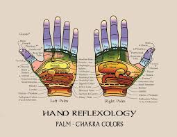 reflexology hand chart chakra reflexology hand chart