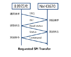 View online or download nxp semiconductors nxh3670 getting started. Lpc5528 Nxh3670 Ble Audio System ç§»æ¤ Nxh3670 é€šä¿¡è¿‡ç¨‹ å¤§å¤§é€š