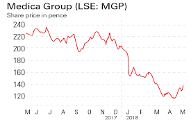 If Youd Invested In Bhp Billiton And Medica Group Moneyweek