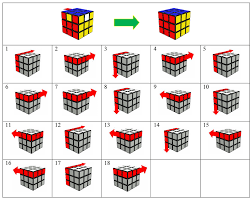 Tips ini hanya ditujukan untuk para pemula, dan khususnya bagi yang malas menghapal rumus. D Laiqa Arena Penyelesaian Rubik 3x3 Bagian 8