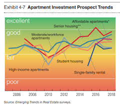 I think that people's perception of a 1 bedroom vs a studio (in. Rental Housing Market 2021 Will Rent Prices Rise Or Fall In 2022 Managecasa