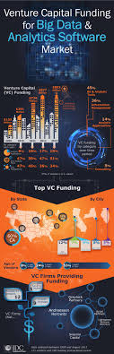 Pin On Venture Capitals